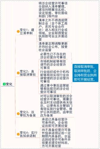 营业执照增加项目如何办理？项目修正案-图3