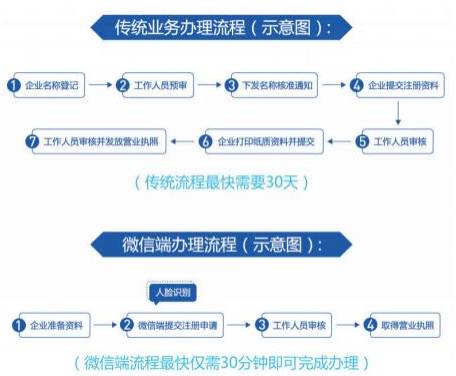 营业执照增加项目如何办理？项目修正案-图2