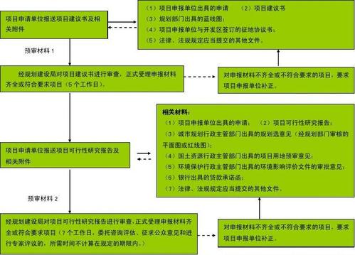 公司基建工程项目立项审批流程？项目立项 法律审查-图3