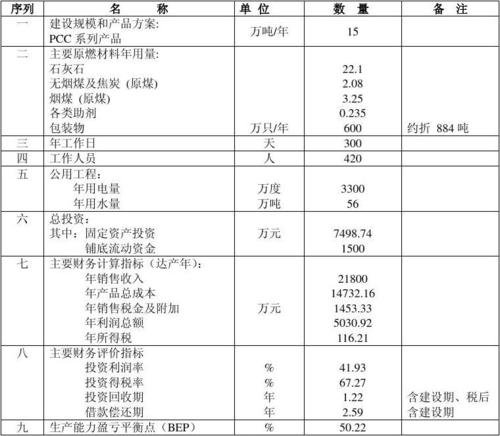 研发投入主要指标？研发新项目指标-图3