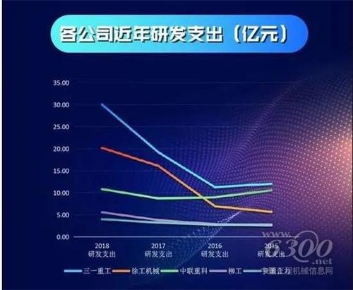 研发投入主要指标？研发新项目指标-图2