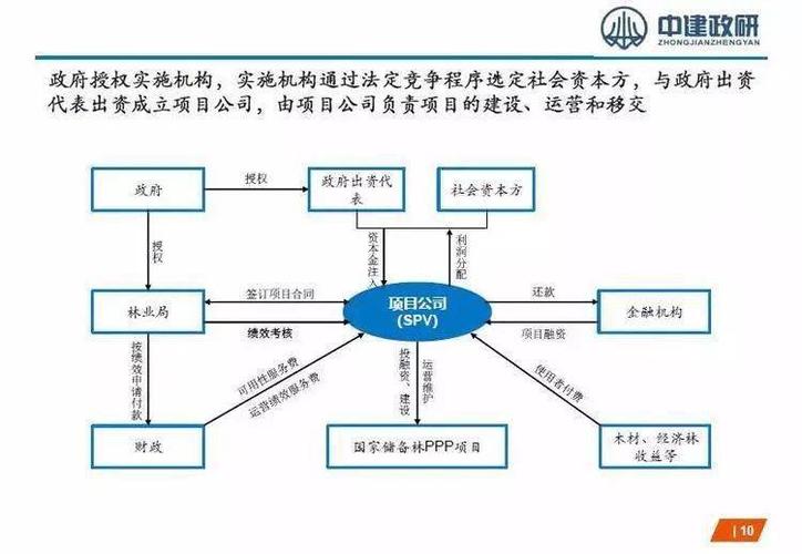 2021国家重点工程项目？ppp模式试点项目-图3