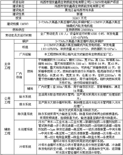 企业自发电规定？热电项目政策依据-图1