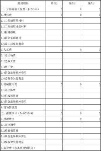 外资企业利润可以转移出去吗？利润转移项目-图3