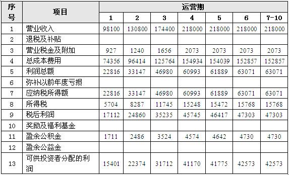 外资企业利润可以转移出去吗？利润转移项目-图2