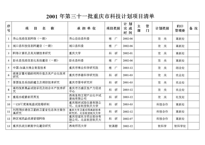 项目类型怎么填写？企业研发项目清单-图3