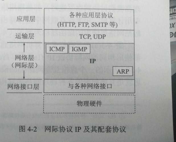 网络协议由什么组成？军品配套项目格式-图1