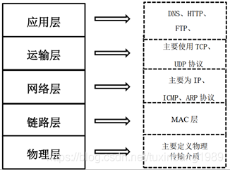 网络协议由什么组成？军品配套项目格式-图3