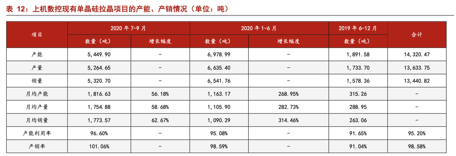 硅片龙头上市公司排名？大硅片项目排名-图1