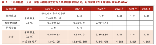 硅片龙头上市公司排名？大硅片项目排名-图2