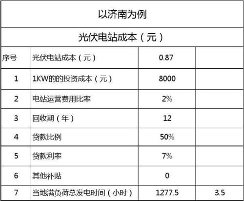 光伏发电最大的成本是什么？电力成本项目-图2