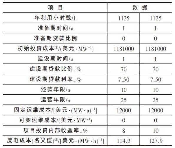 光伏发电最大的成本是什么？电力成本项目-图1