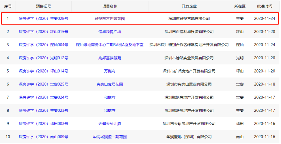 深圳楼盘备案查询网？研发项目备案平台-图1