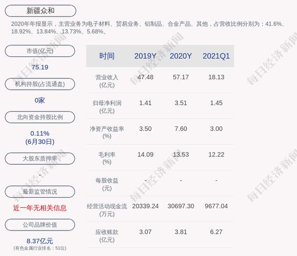 特变电工持股5190万股的股东是定增？定增项目研究-图1