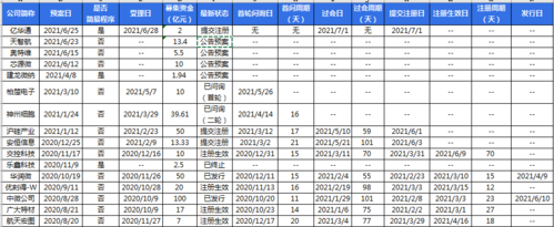 特变电工持股5190万股的股东是定增？定增项目研究-图3