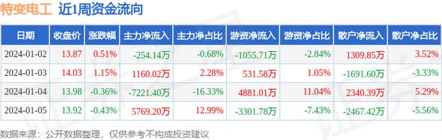 特变电工持股5190万股的股东是定增？定增项目研究-图2