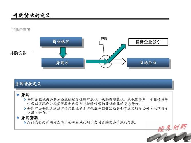 房地产并购贷款属于固定资产贷款吗？并购贷款房产项目-图1