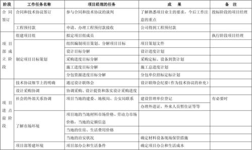 epc总承包项目挂网需要多少天？项目外包信息表-图1