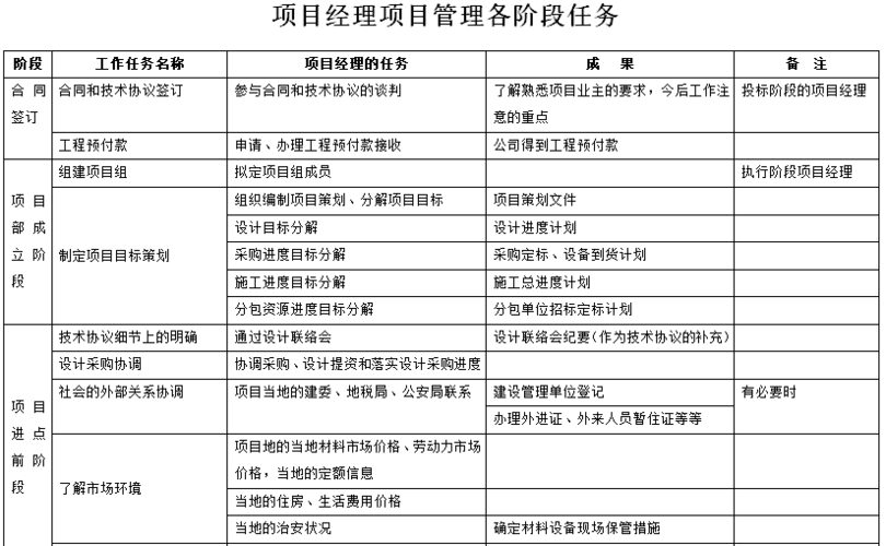 epc总承包项目挂网需要多少天？项目外包信息表-图2