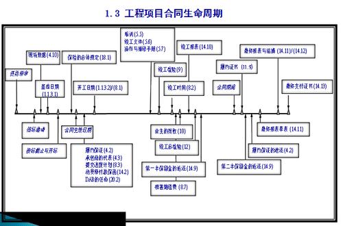 epc总承包项目挂网需要多少天？项目外包信息表-图3