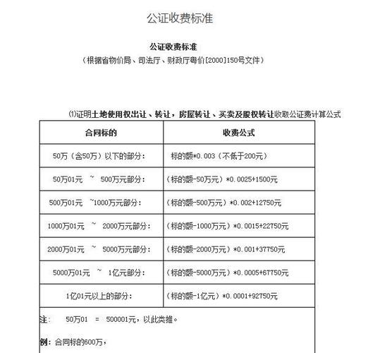 个人小额贷款合同需要公证吗？公证费是多少？小额投资项目协议-图2