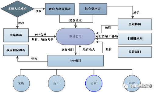 ppp项目通俗解释？ppp项目公司收回-图2