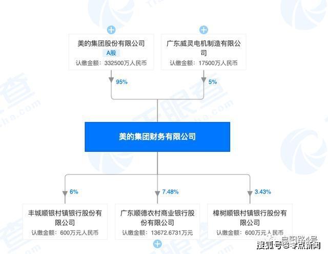 股权穿透比例的算法？股权穿透项目外包-图2