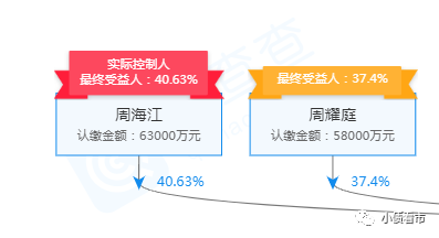 股权穿透比例的算法？股权穿透项目外包-图1