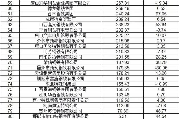 中国八大钢厂排名？杭州钢铁 搬迁项目-图2