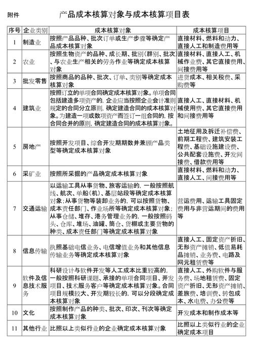 项目核算有什么好处？核算项目为部门-图1