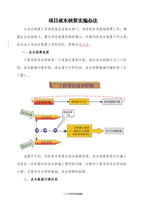 项目核算有什么好处？核算项目为部门-图2