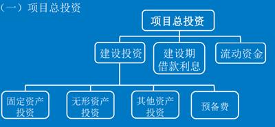 评估增值和内部交易的区别？投资实体项目评估-图2