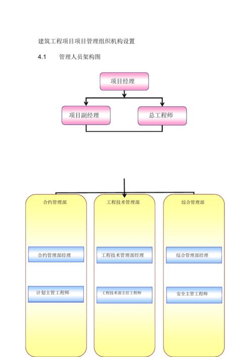 工程项目的建设管理涉及的部门？新建项目的管理-图1