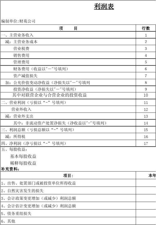 开发成本的账务处理？施工项目利润汇报-图3