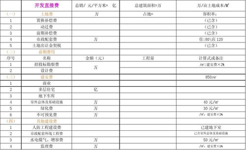 开发成本的账务处理？施工项目利润汇报-图2