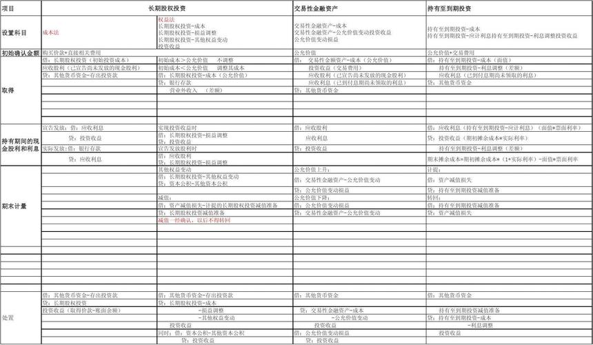 资本和金融账户自由兑换名词解释？资本兑换项目-图1