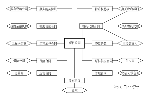 ppp项目合同纠纷如何规避？ppp项目纠纷原因-图2