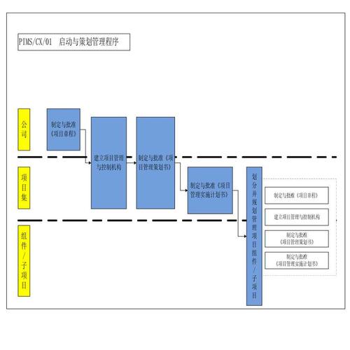 epc项目资料审批流程？政府epc项目程序-图3