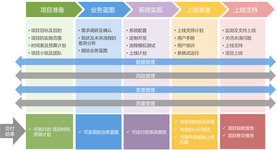 Pmcsap交付是什么岗位？Sap项目预算风险-图1