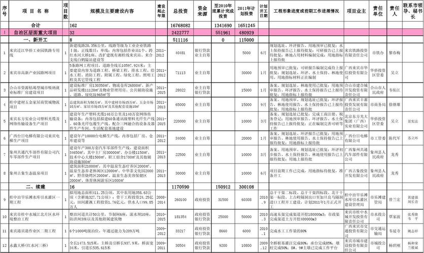 项目建设方案概要怎么写？项目会计岗位概要-图3