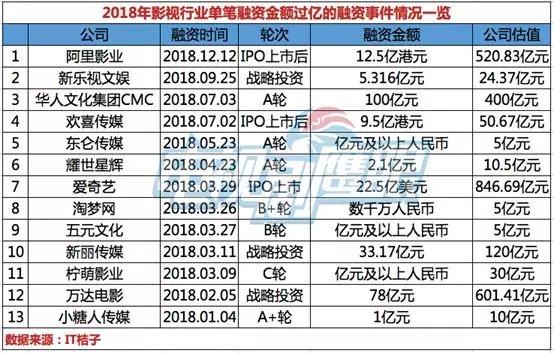 国内知名的影视投资基金有哪些？2018影视项目投资-图2