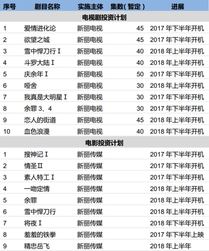 国内知名的影视投资基金有哪些？2018影视项目投资-图3