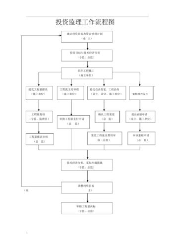 投资人怎么撤回投资？项目撤销投资申请-图2