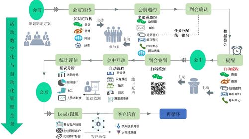 什么是驱动市场？市场驱动型项目-图3