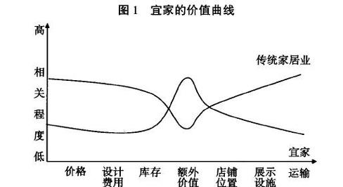 什么是驱动市场？市场驱动型项目-图2