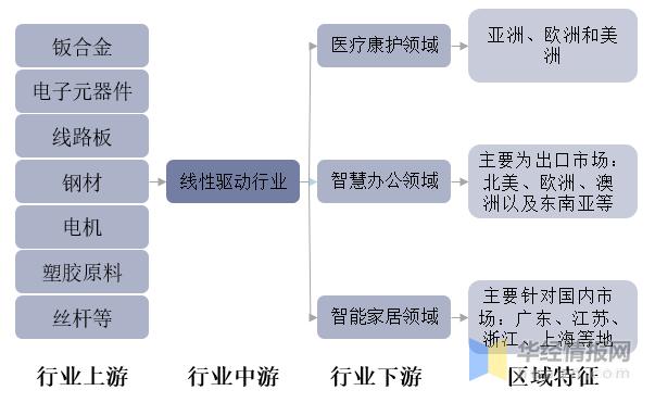 什么是驱动市场？市场驱动型项目-图1