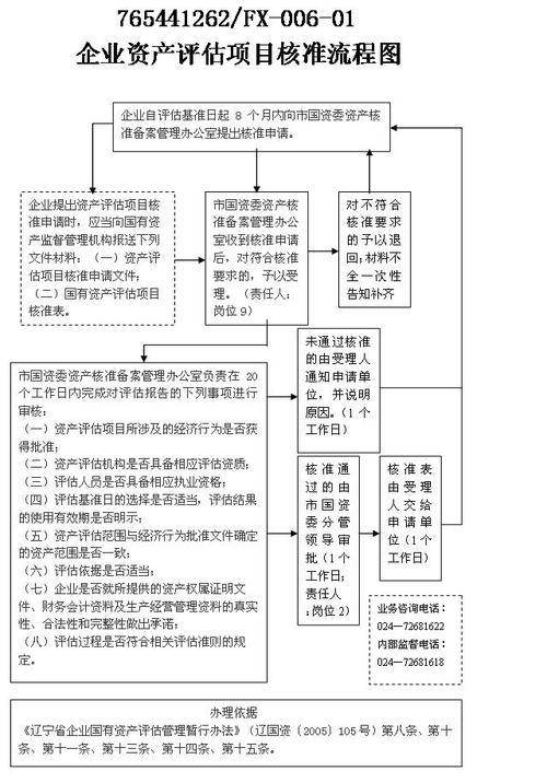 工程评估方法？资产评估项目网-图2