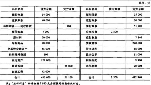 应付利息对应的科目？应付利息项目有-图1