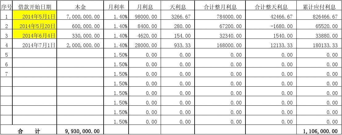 应付利息对应的科目？应付利息项目有-图2