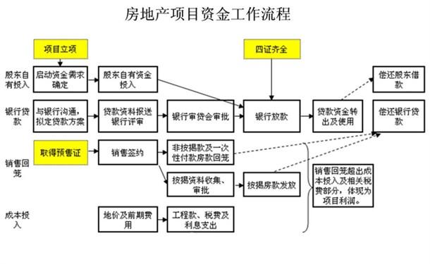 项目融资的流程和步骤分别是什么？项目融资顾问属于()-图3